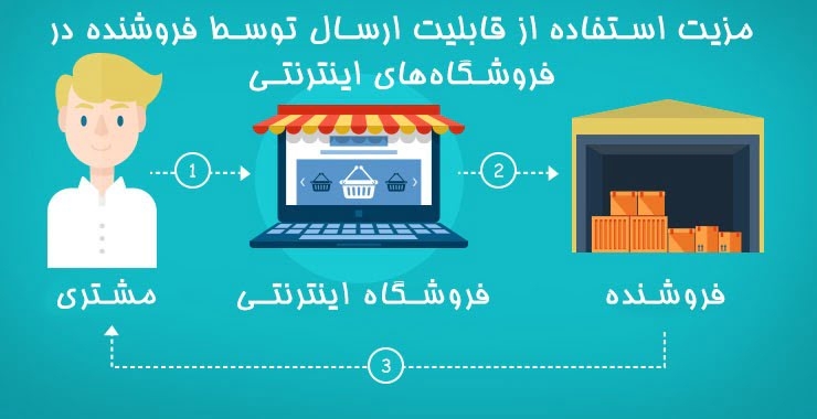 مزیت استفاده از قابلیت ارسال توسط فروشنده (drop shipping) در فروشگاه‌های اینترنتی
